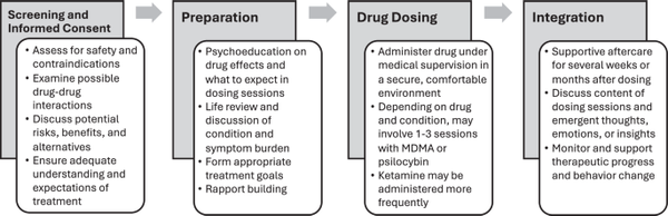 Spotlight: Deconstructing the trip treatment: are hallucinogenic effects critical to the therapeutic benefits of psychedelics? (Garcia-Romeu, 2025)